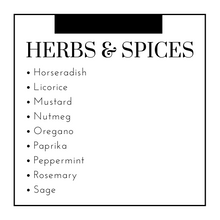 Load image into Gallery viewer, Food Sensitivity Panel (184 Foods) and 15-Min Review with a Physician